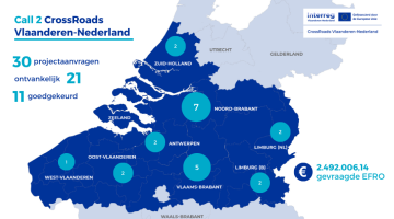 Infographic spreiding geselecteerde bedrijven