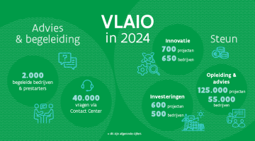 VLAIO in 2024