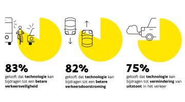 Resultaten 'Weggebruikers aan het woord'